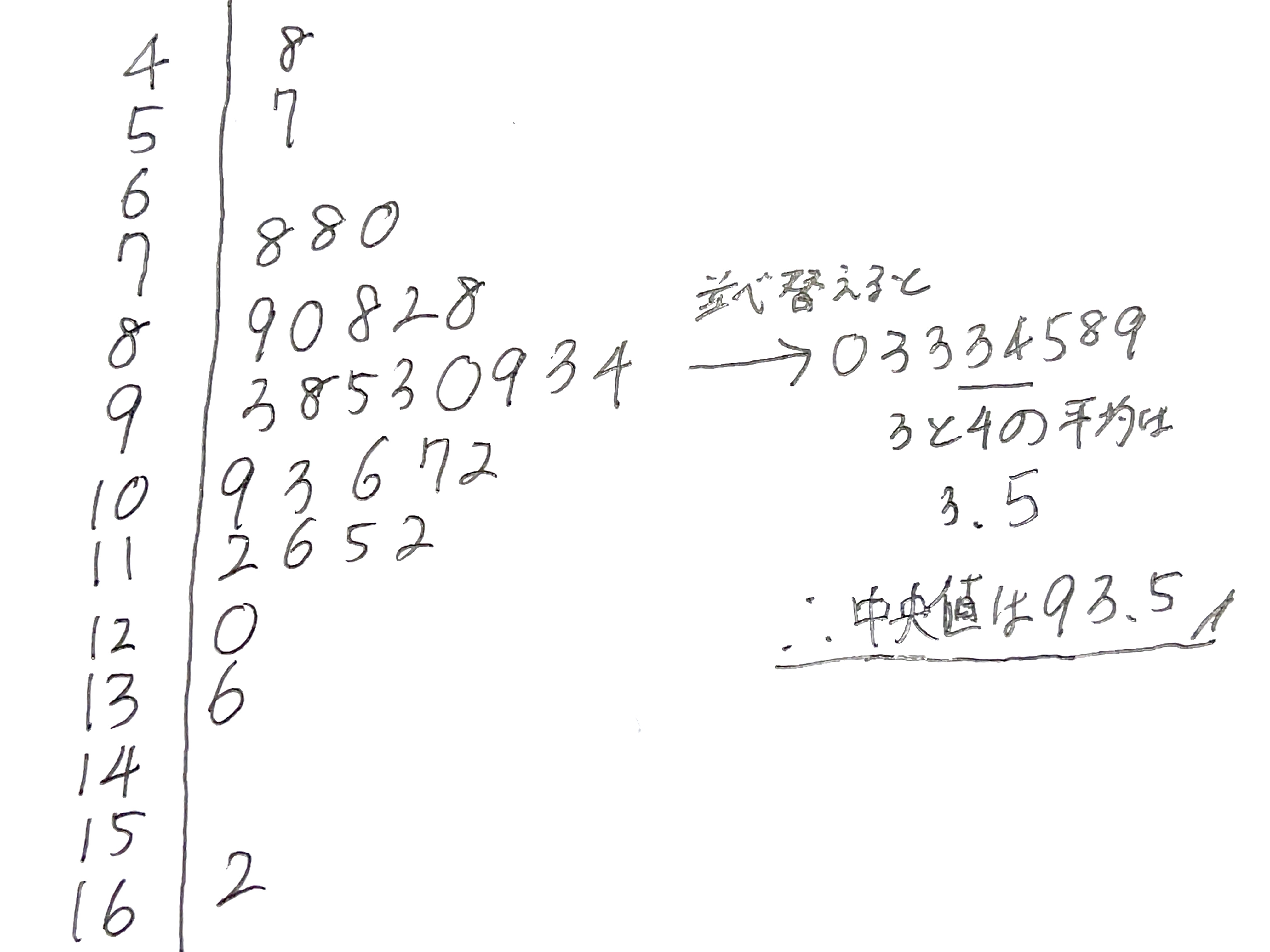 幹葉図